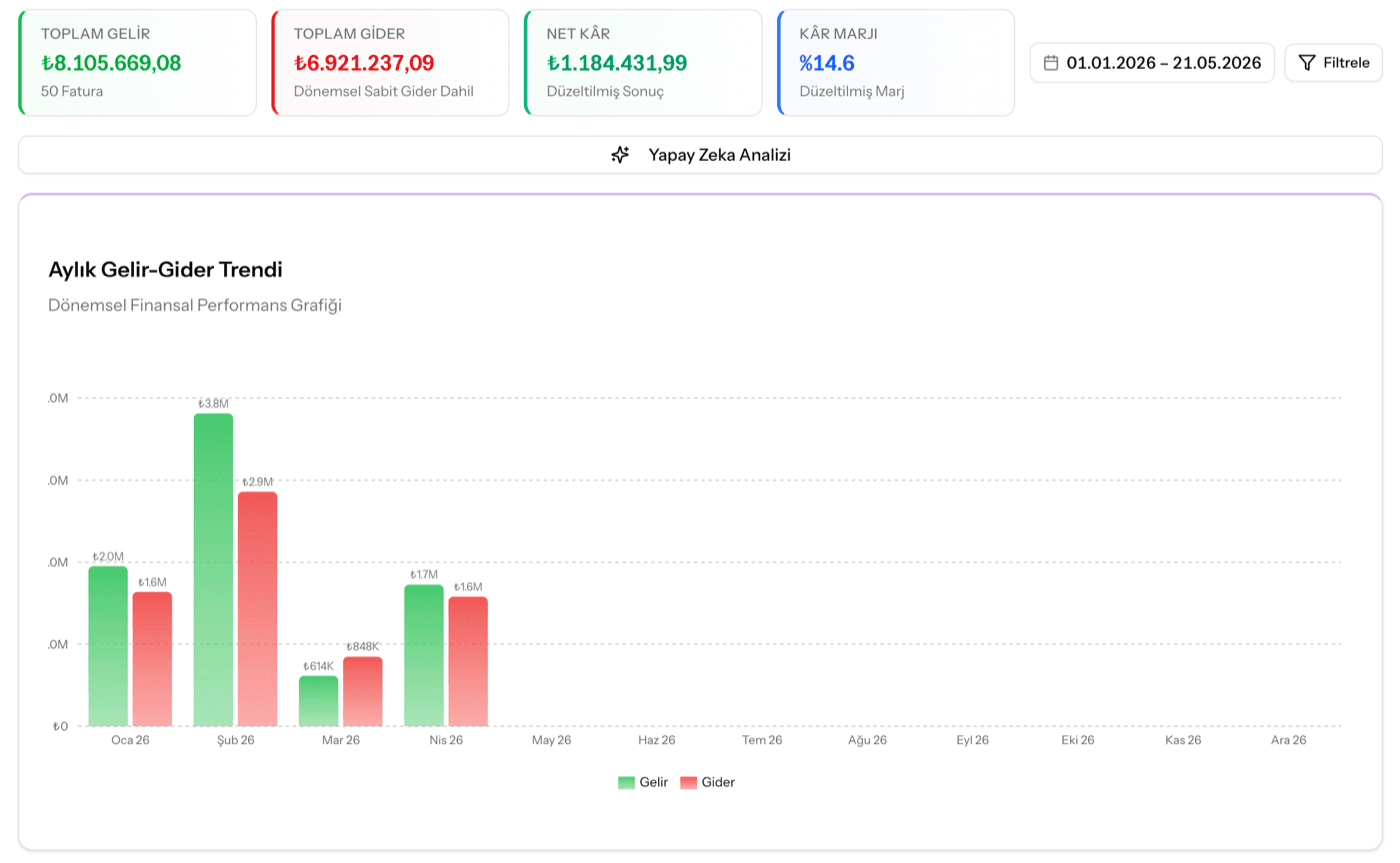 Expense Report — Strada Reports
