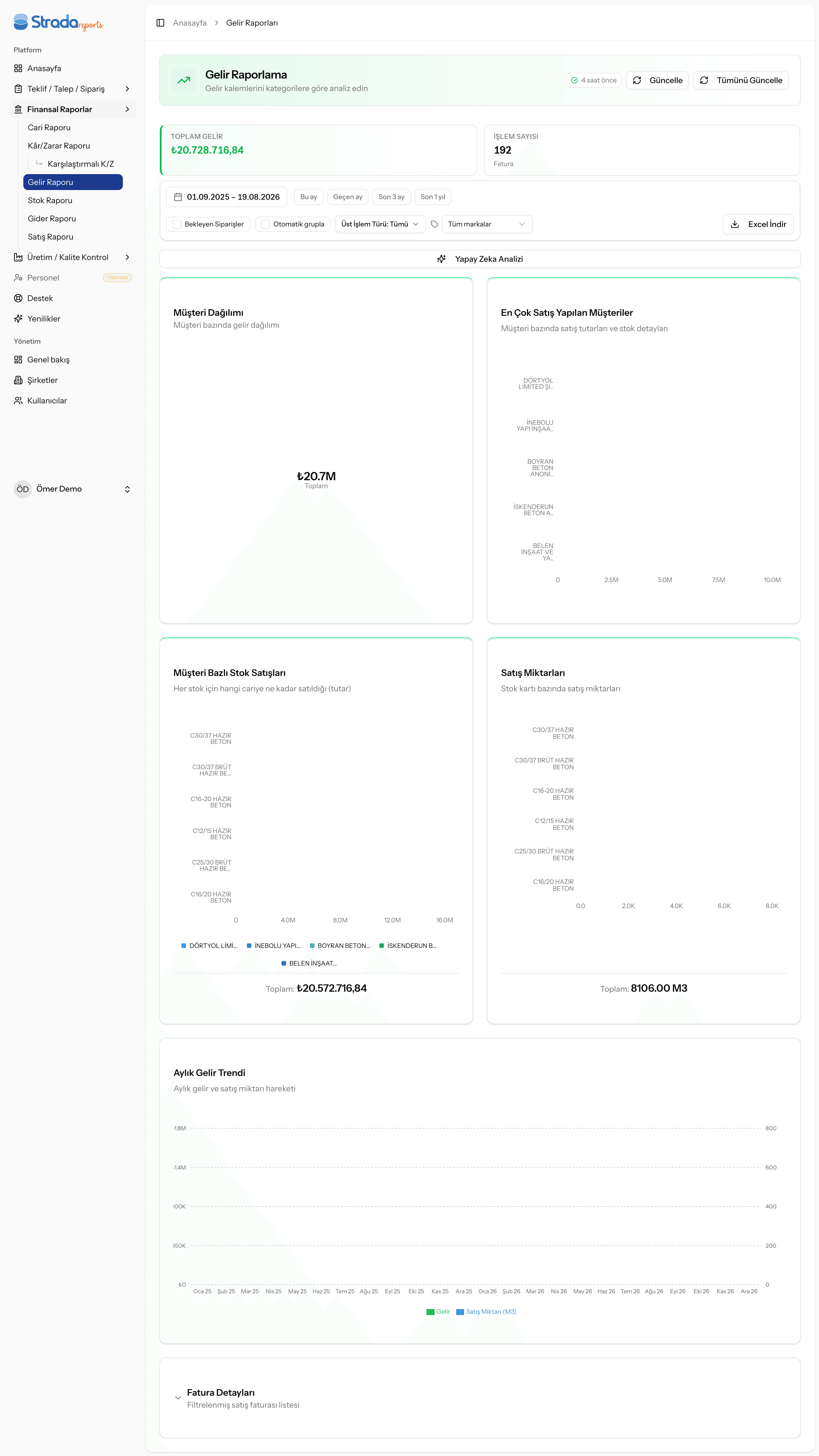 Income Report — Strada Reports