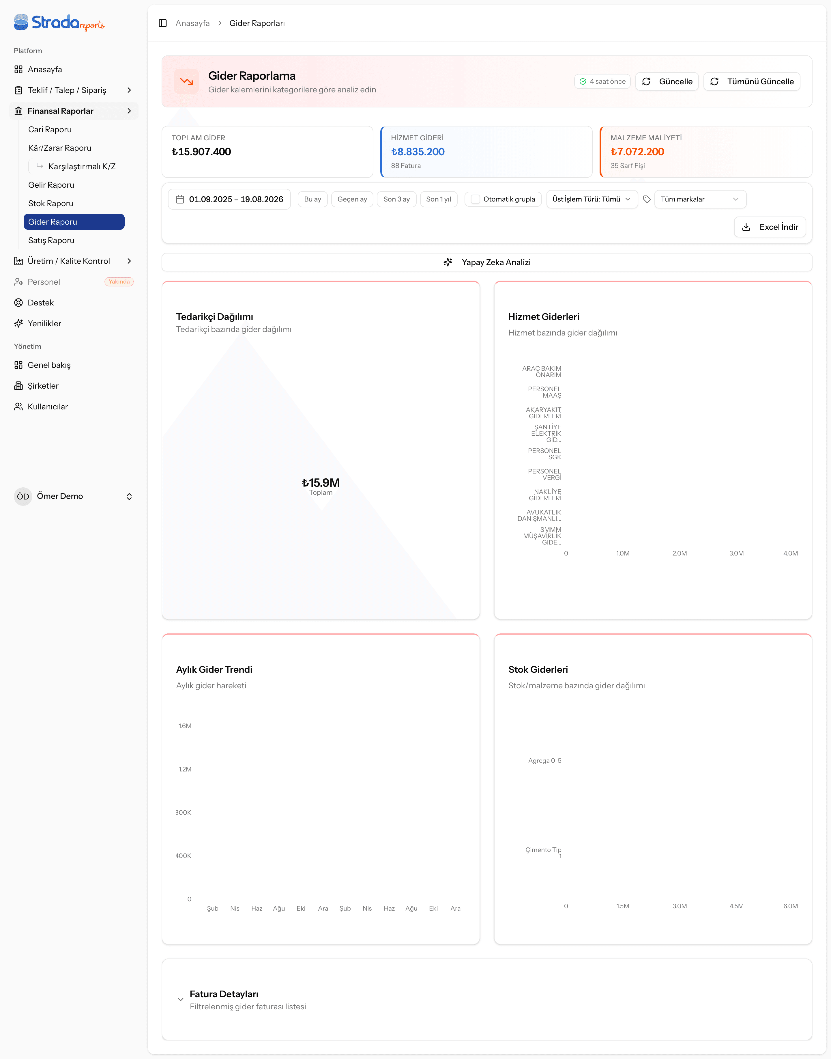 Expense Report — Strada Reports