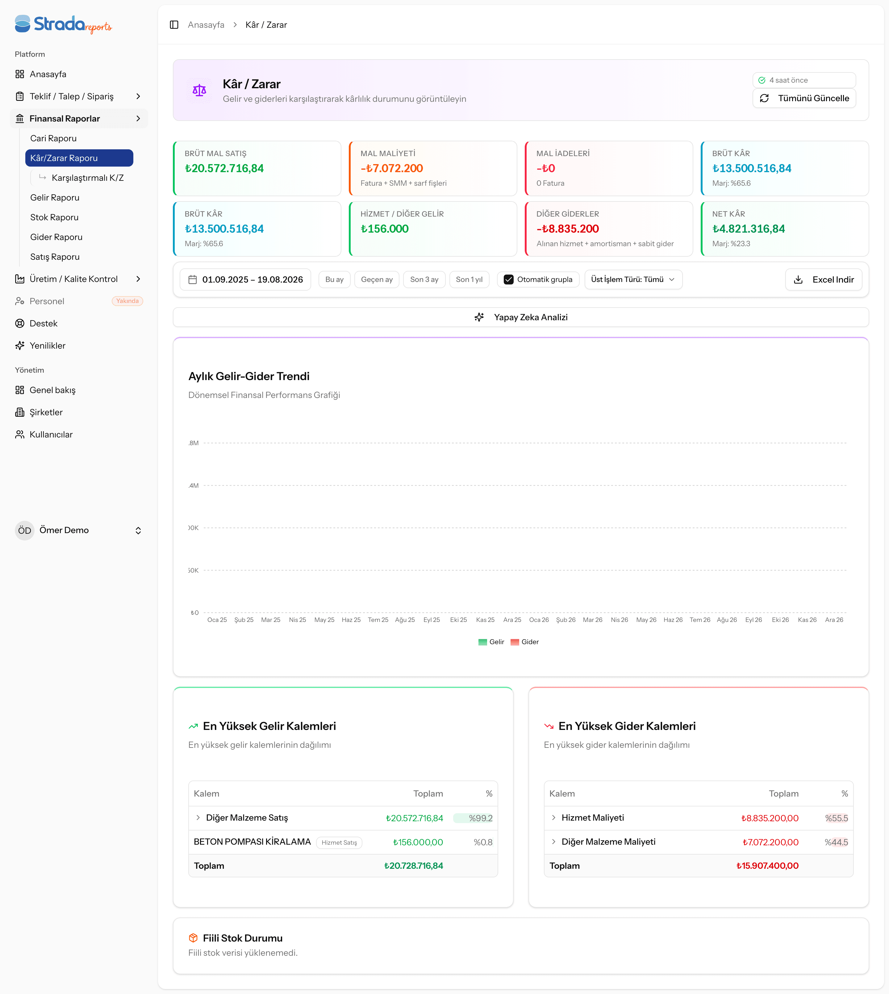 Strada Reports profit/loss and income-expense report screen
