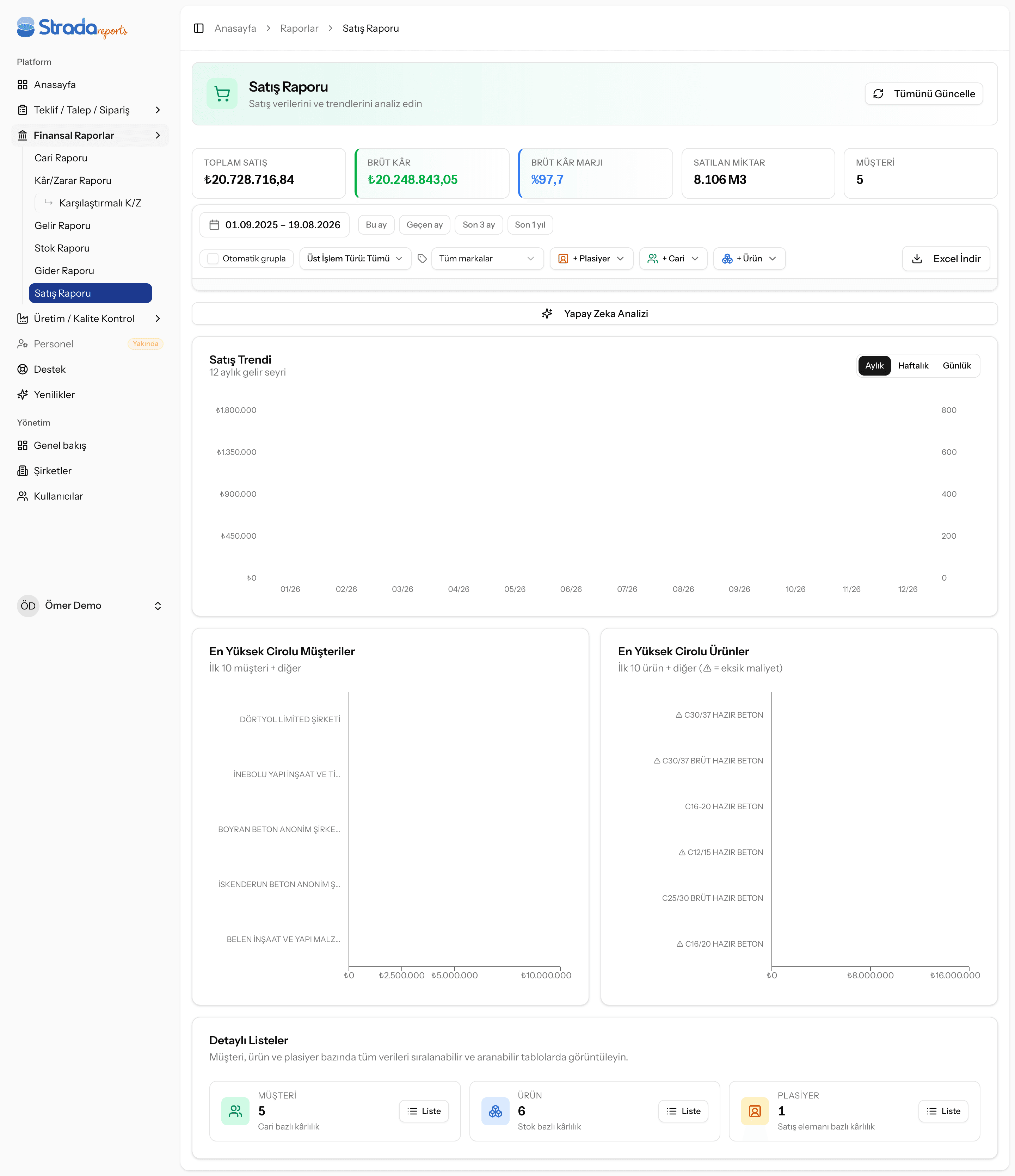 Sales Report — Strada Reports
