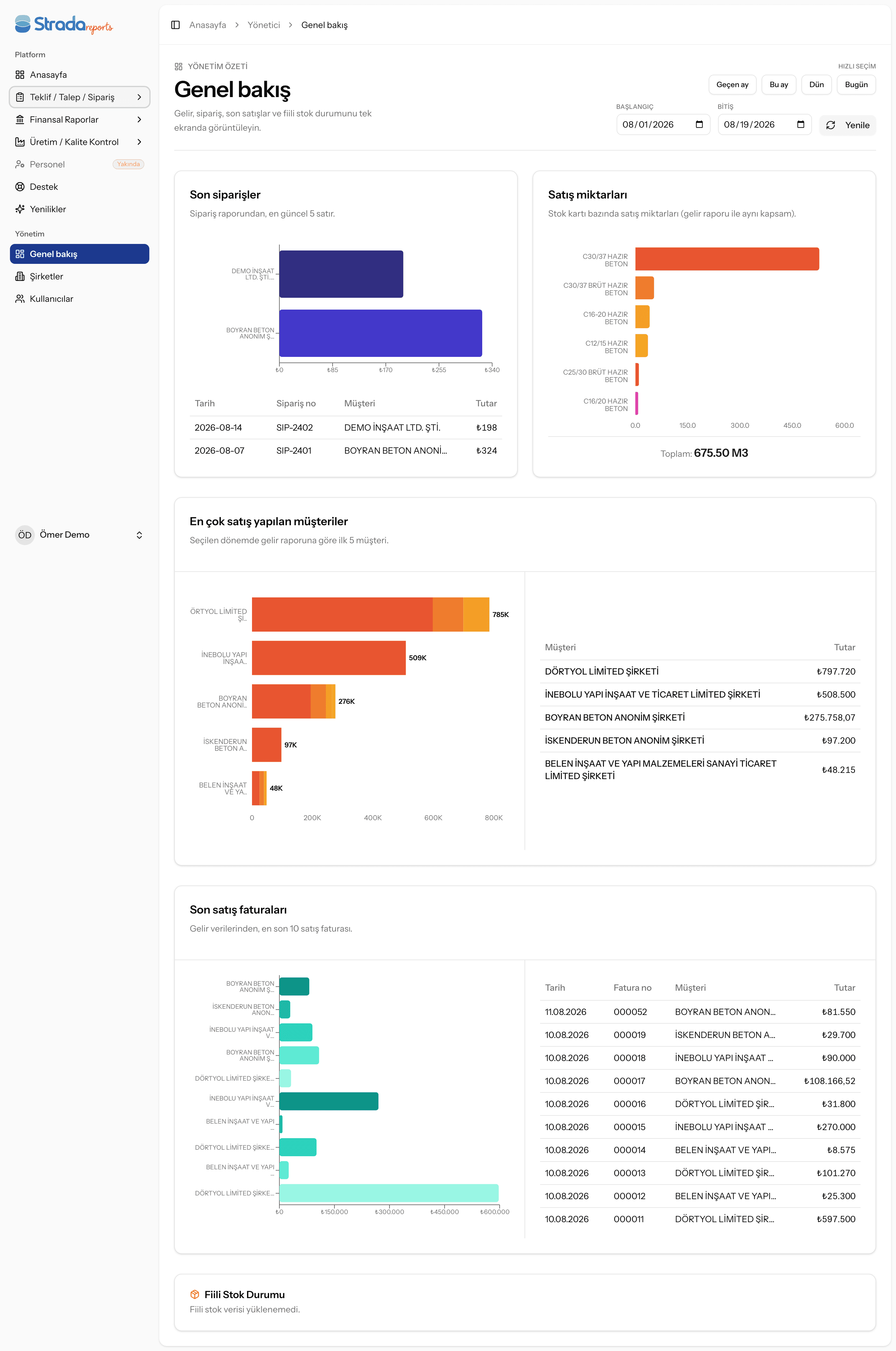 Order Report — Strada Reports