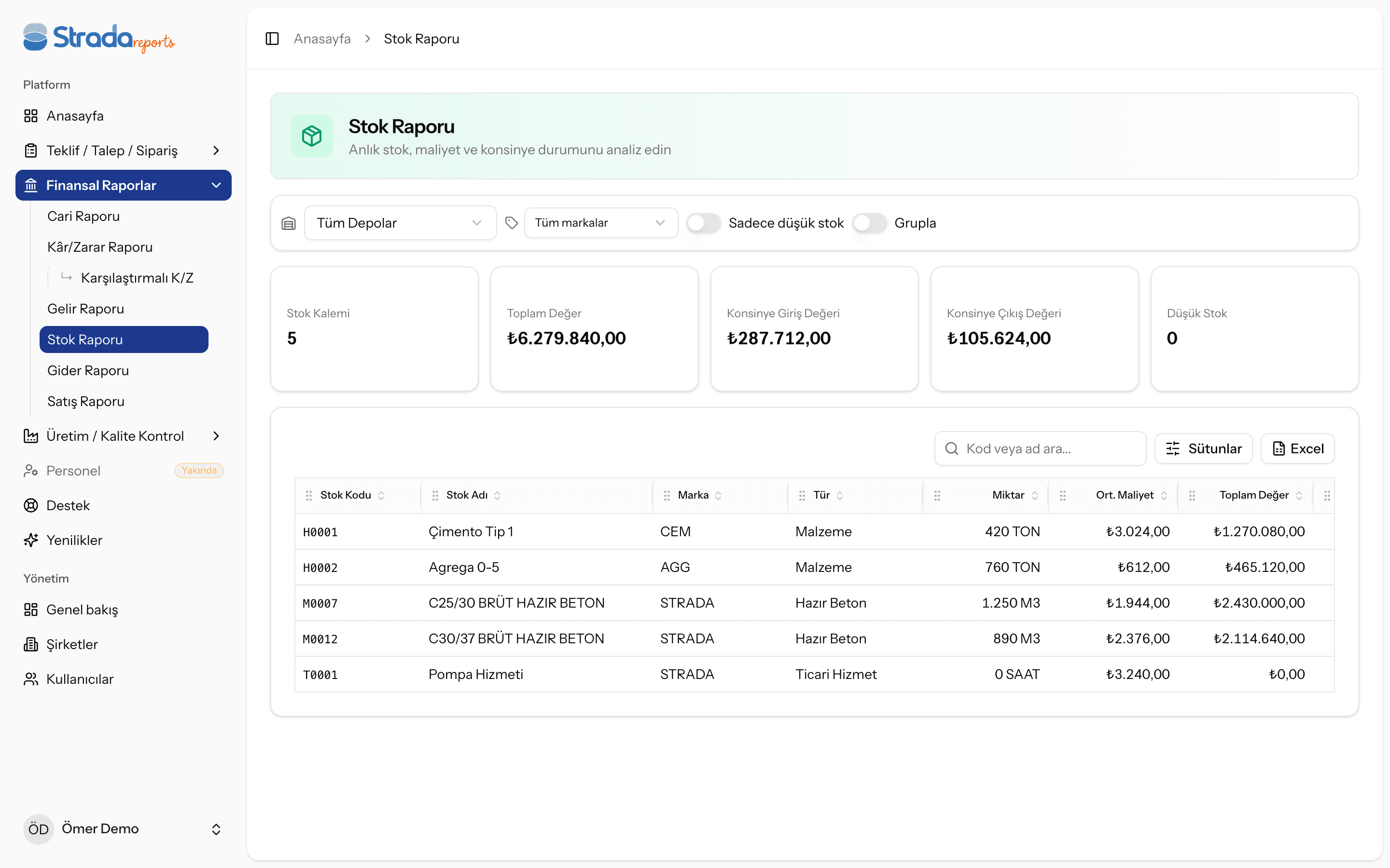 Financial visibility and profitability analysis — Strada Reports